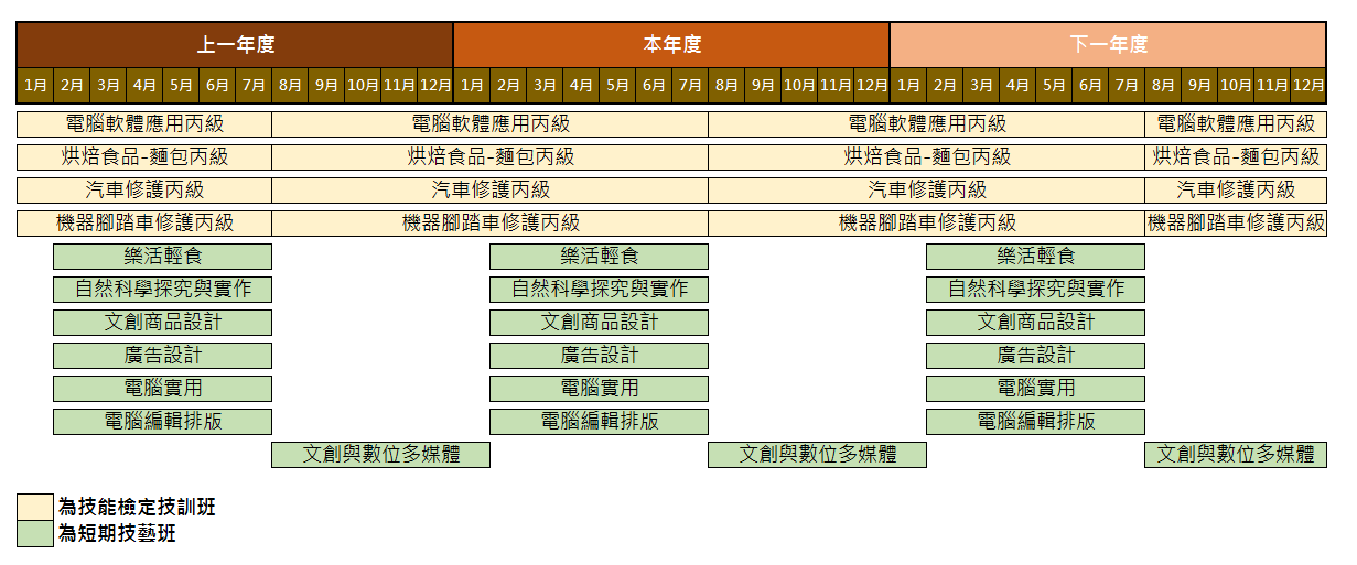 誠正中學技訓班開班期程